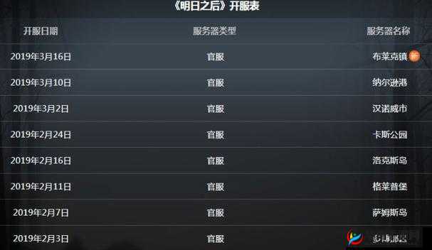 明日之后新手快速提升战斗等级攻略