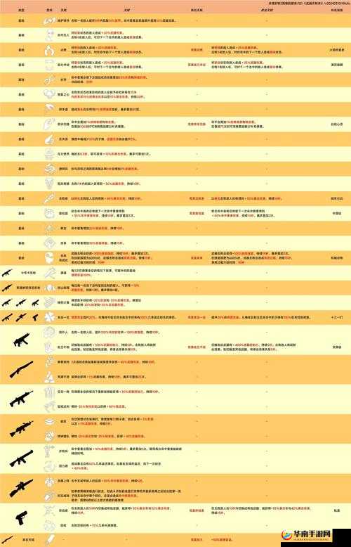 全境封锁2武器选择心得：强力武器推荐