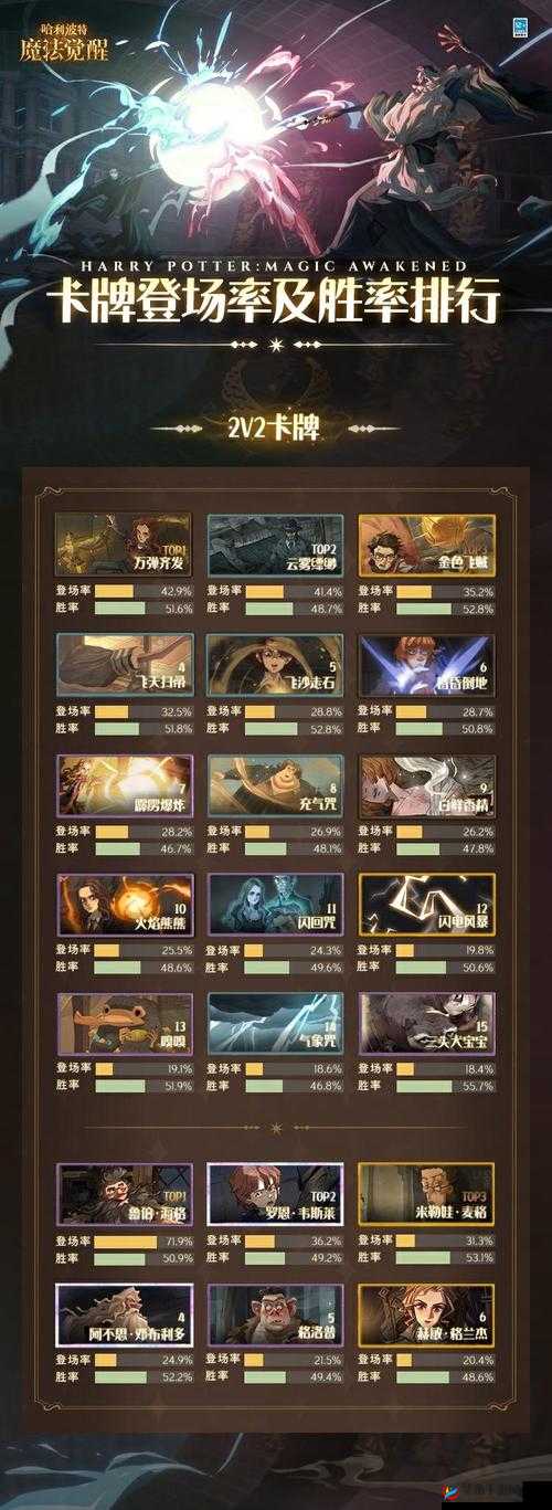 哈利波特魔法觉醒多比回响卡组搭配全攻略