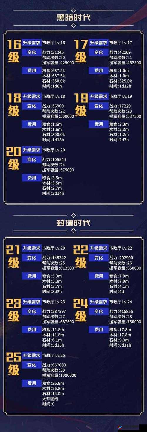 万国觉醒技能升级所需雕像数量与材料全介绍