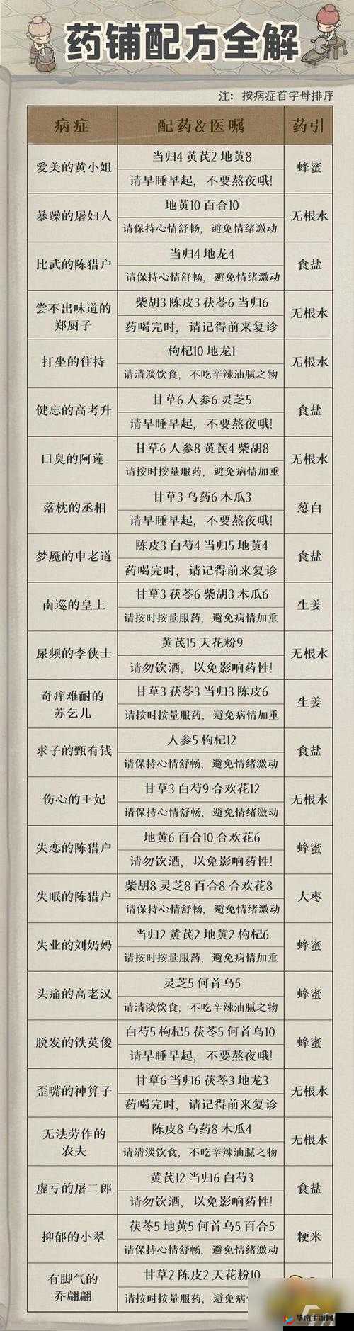 诺弗兰物语史莱姆王冠完美配方研发攻略详解