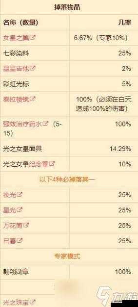 天天酷跑宝物魅之魔卡深度解析：属性特性全面解读攻略