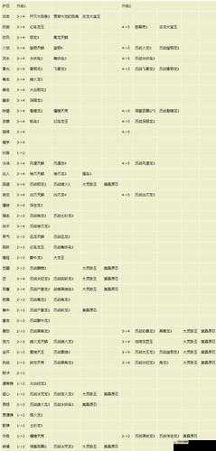 怪物猎人世界体术护石升级素材详解与技能效果分析