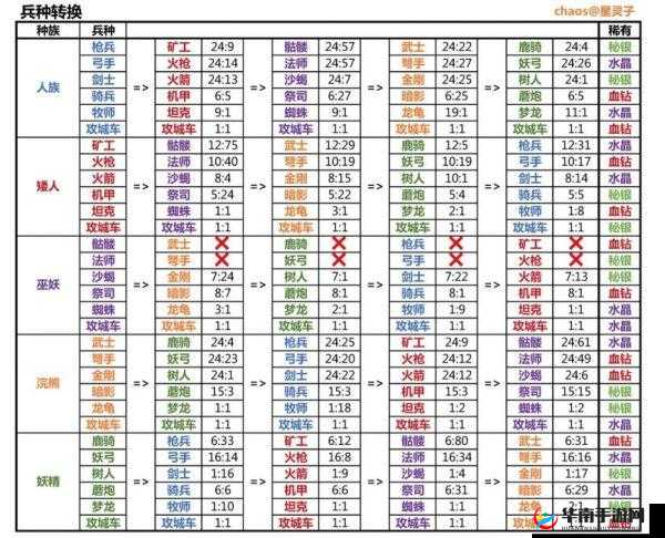 幽浮 2 进阶兵种图鉴：五大升级兵种特性详解