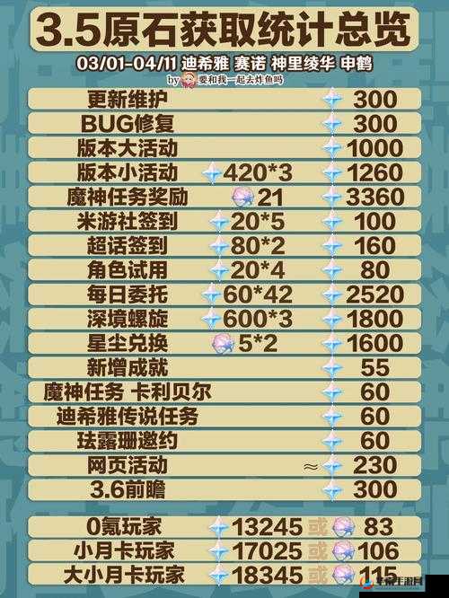 战斗吧剑灵突破原石获取攻略：突破原石获取途径解析