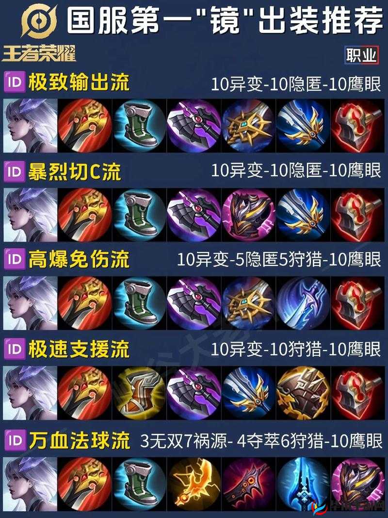 王者荣耀新英雄东方镜最强出装铭文与技能加点详细推荐及玩法攻略