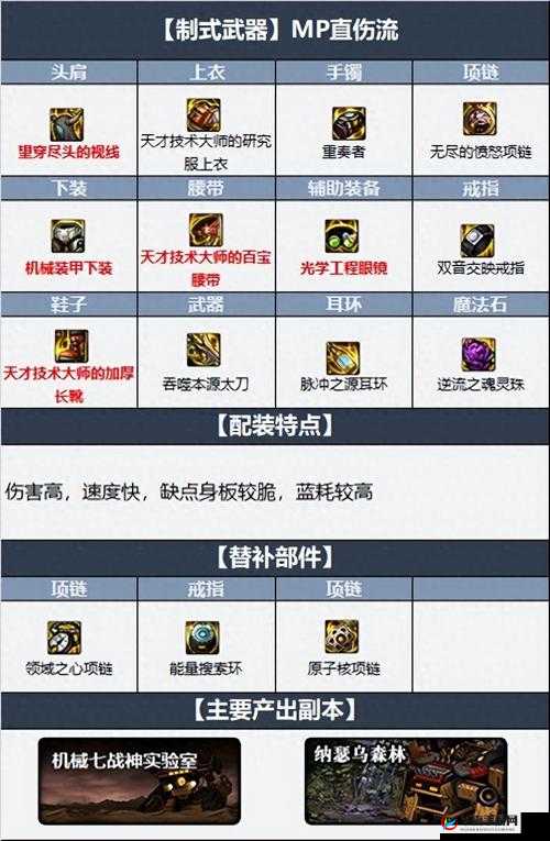 圣歌游侠后期装备搭配攻略：大师级配装推荐与战斗装备选择指南