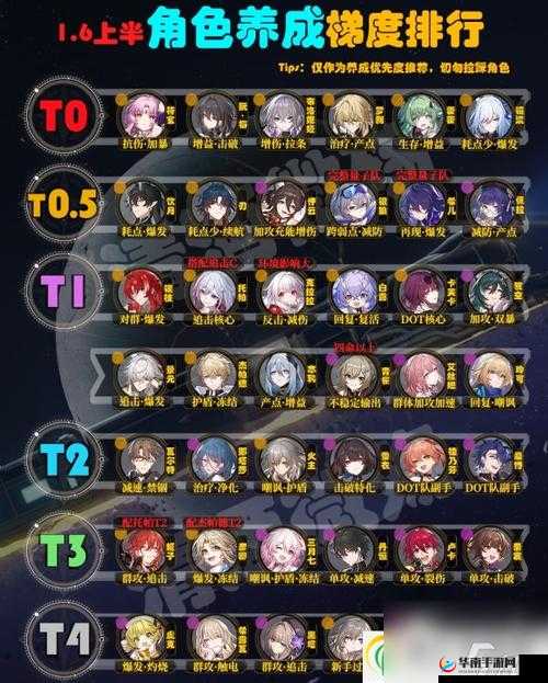 崩坏星穹铁道流光定影活动玩法全析