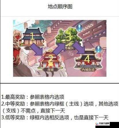 三国志幻想大陆甘宁出游完美达成攻略
