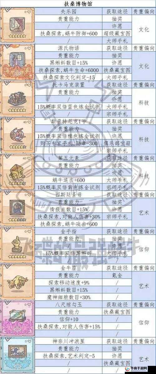 最强蜗牛：米国和英伦，挂机该选谁？