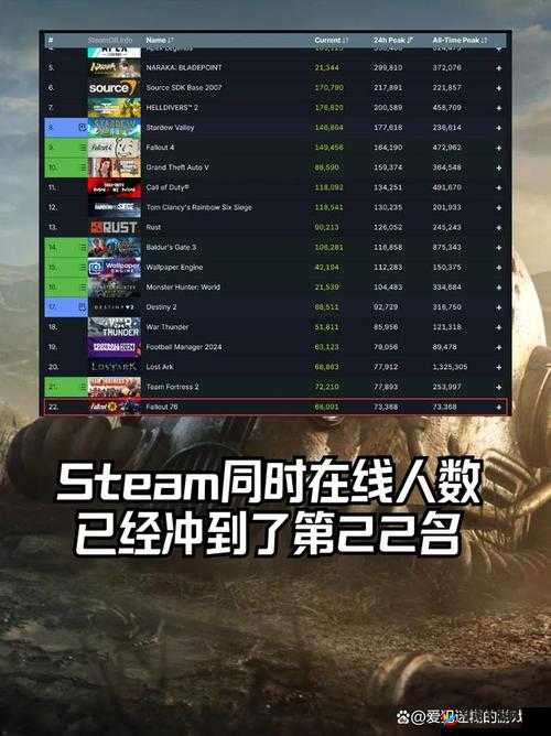 《辐射76》10月Beta测试 仅限预购玩家