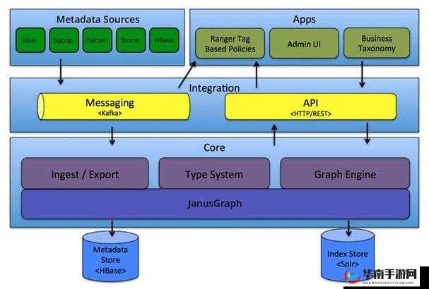 以XXXXXL19Df为核心构建新型数据处理系统