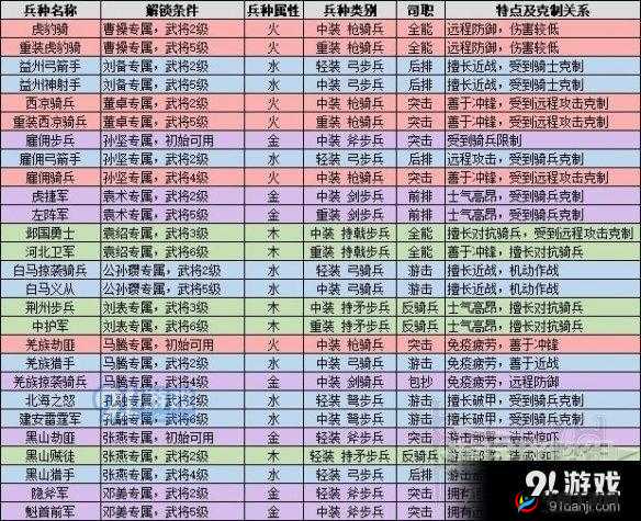 全面战争国武将招募全攻略：详细方法与技巧介绍