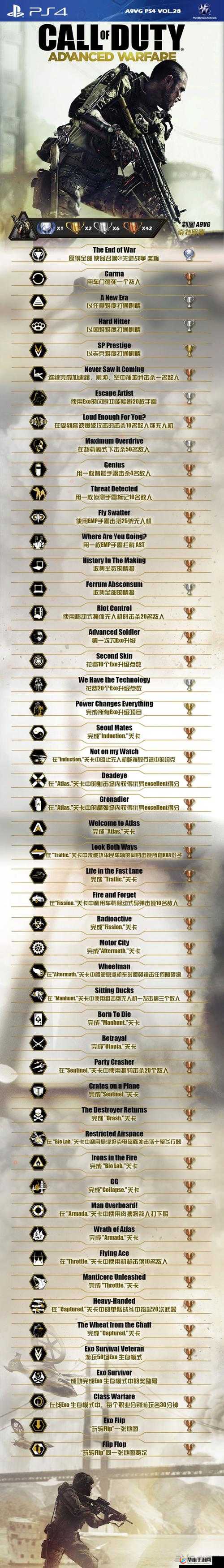 使命召唤11：高级战争全成就奖杯收录大全