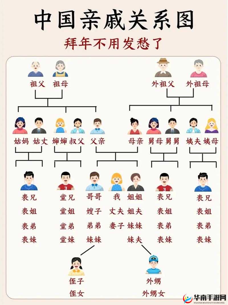 中国式家长面子对决：表面亲戚数据览
