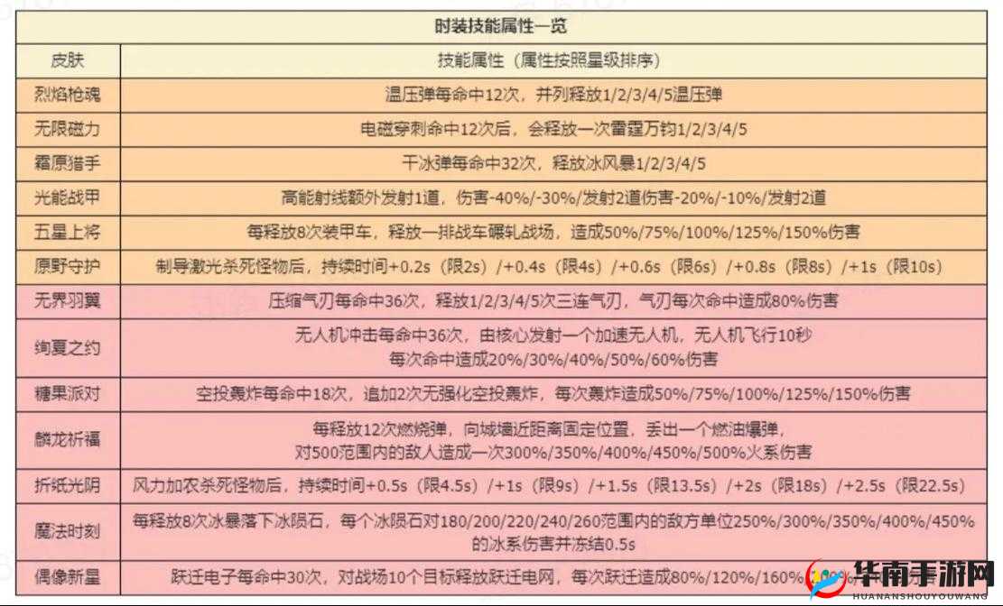 枪火游侠马尔丹巴全面攻略：技能属性图鉴与实战指南