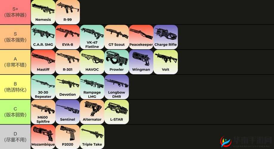 Apex英雄枪全解析：伤害属性使用技巧与实战图鉴