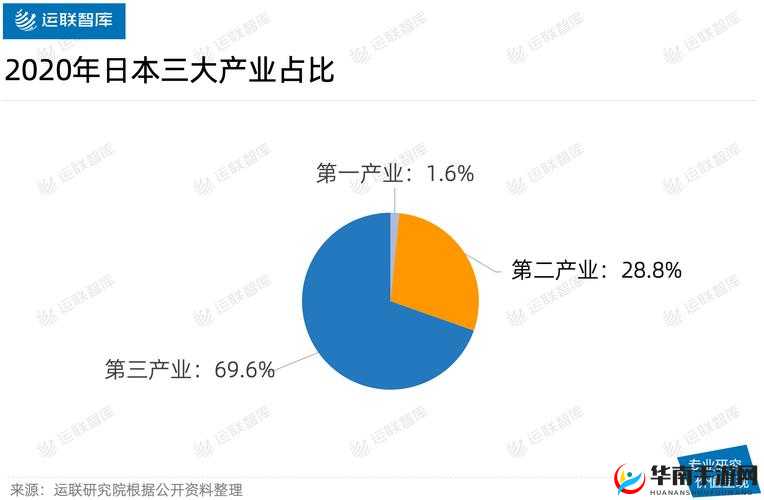 日本二线产区产业结构解析之特点分析