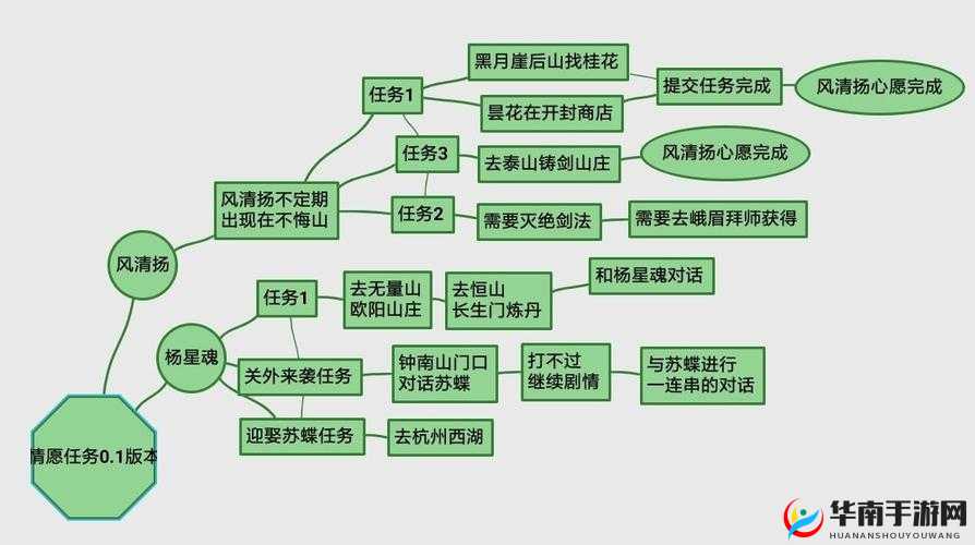 五岳宗任务全攻略：后续任务如何完成