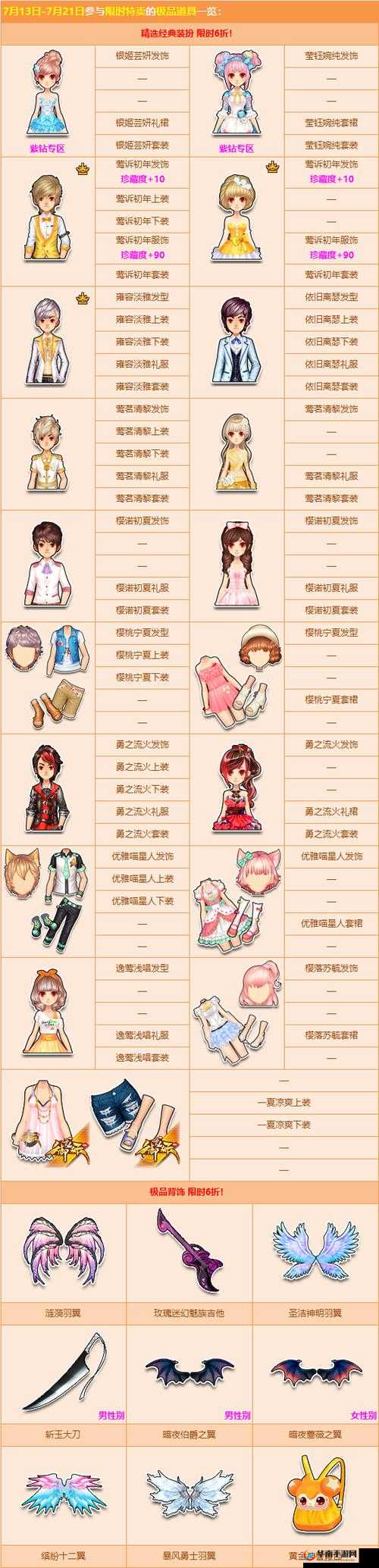 QQ飞车精美发簪功能解析：装饰与属性双重作用探究