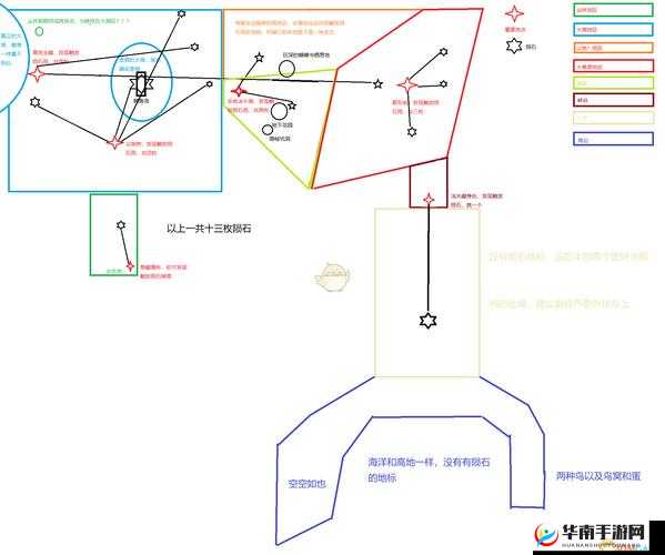 先祖人类奥德赛攻击策略：技能点与属性分配心得