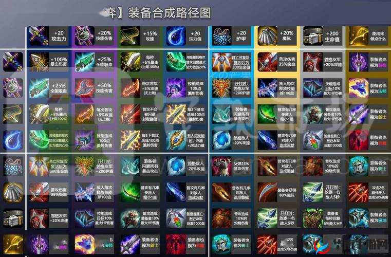 勇者冰战：装备搭配与玩法攻略