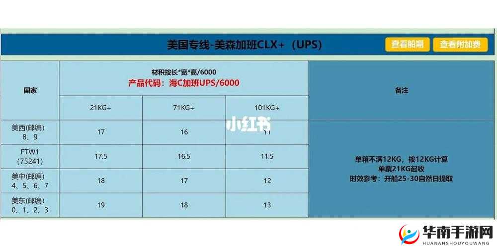 美国专线和欧洲专线区别：特点与差异解析