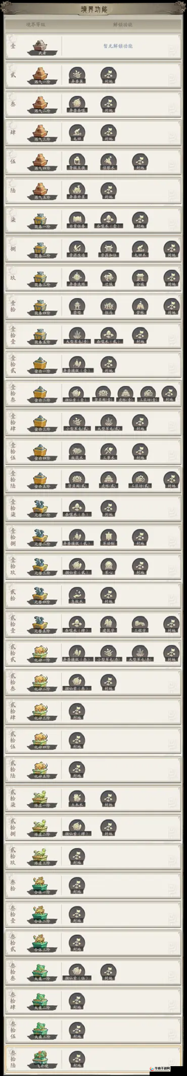 封天决手游境界系统玩法内容全解析