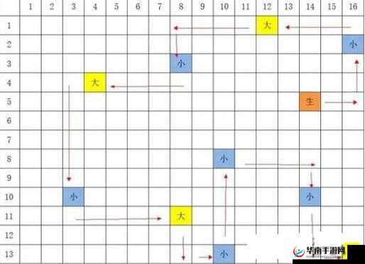 兵器少女秘境探宝具体玩法介绍