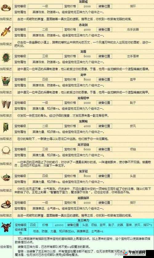 英雄无敌战争纪元黑魔剑与装备宝物大全的深度解析