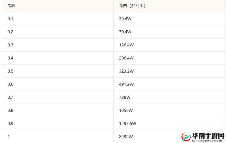 梦幻西游手游培养坐骑要多少钱，坐骑培养开销统计与资源管理