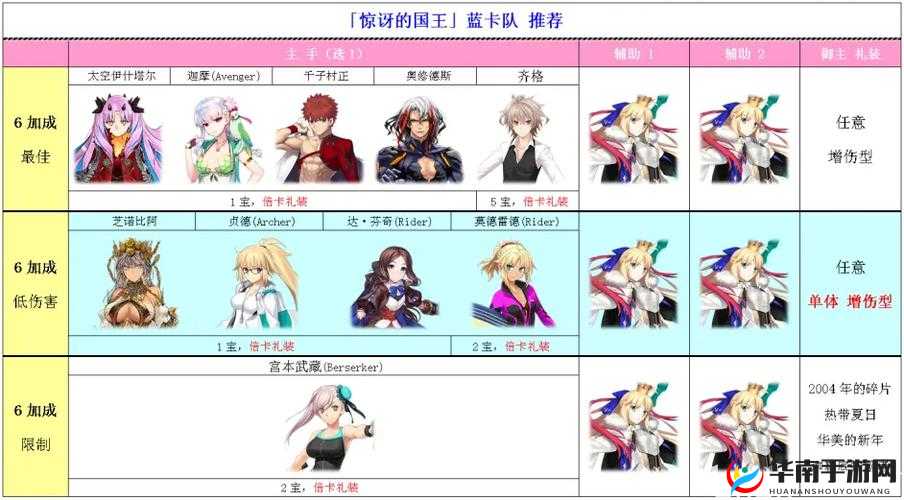 命运冠位指定FGO,绿卡队阵容深度解析与实战体验