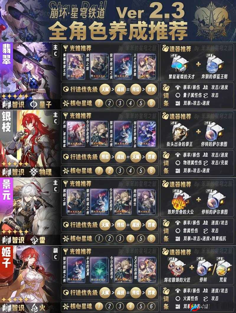 碧血剑手游，英雄培养与玩法技巧详解