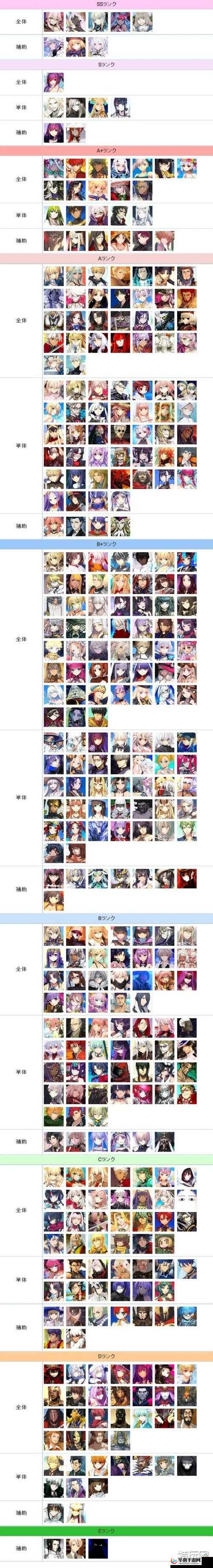 命运冠位指定FGO，五星节奏榜揭秘，最强英灵排行震撼登场