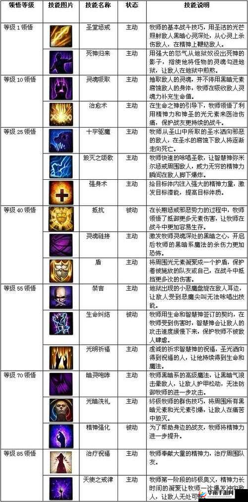 神鬼传奇职业介绍，圣洁力量的觉醒之牧师与精灵力量的传承之法师