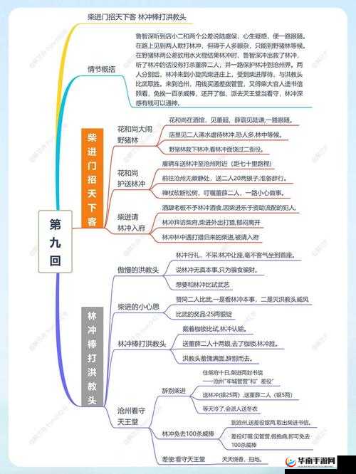 豪情水浒林冲第三回，棒打洪教头在资源管理中的重要性及策略