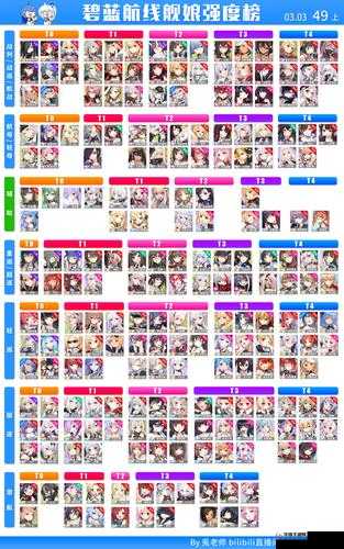 碧蓝航线船只战舰类型缩写一览，船只英文缩写详解