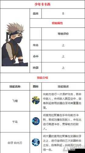 火影忍者手游少年卡卡西技能实战使用技巧讲解