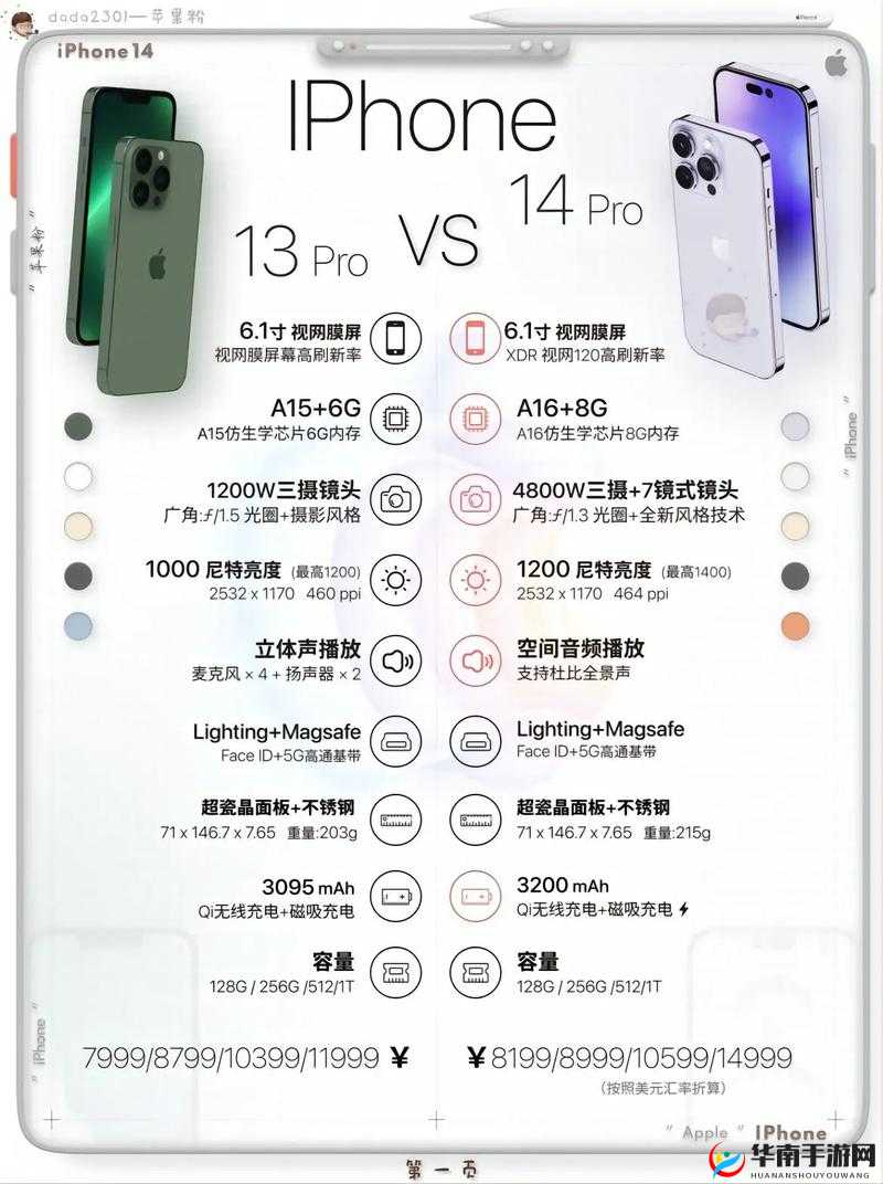 IPHONE14 欧美日韩版本开放时间即将延长发言：引关注
