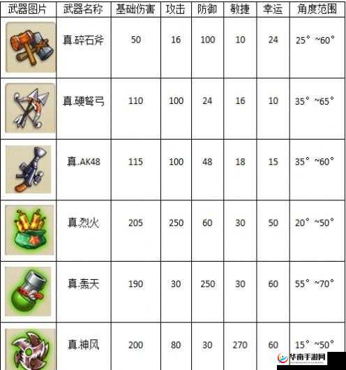 弹弹堂手游中期武器选择与热门武器分享