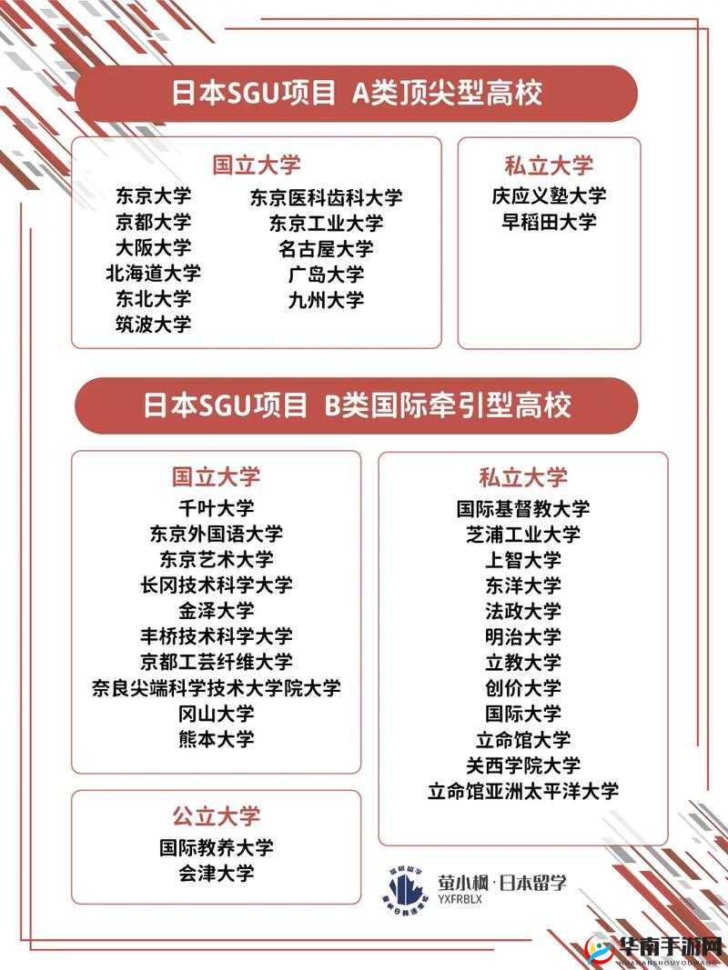 日本大学 9 月 sgu2024：申请攻略