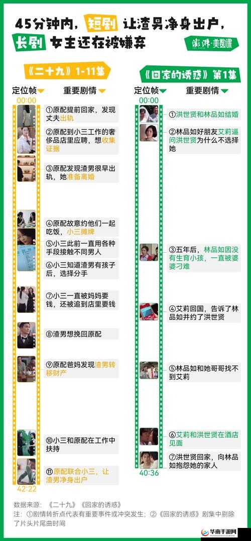 成色好的 Y31 的秘密：背后的真相