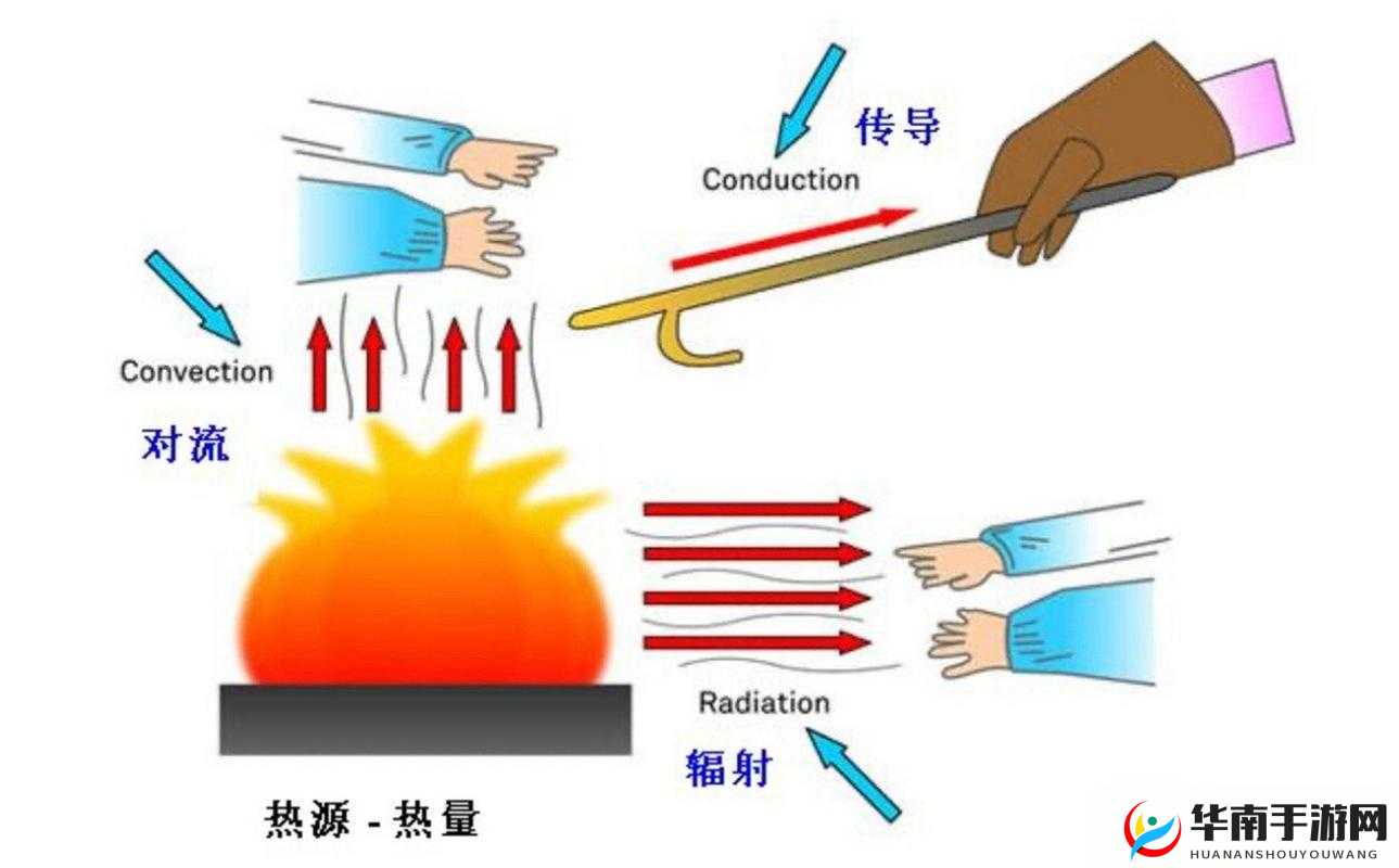 末班车胶囊旅馆里：热量如何传递？