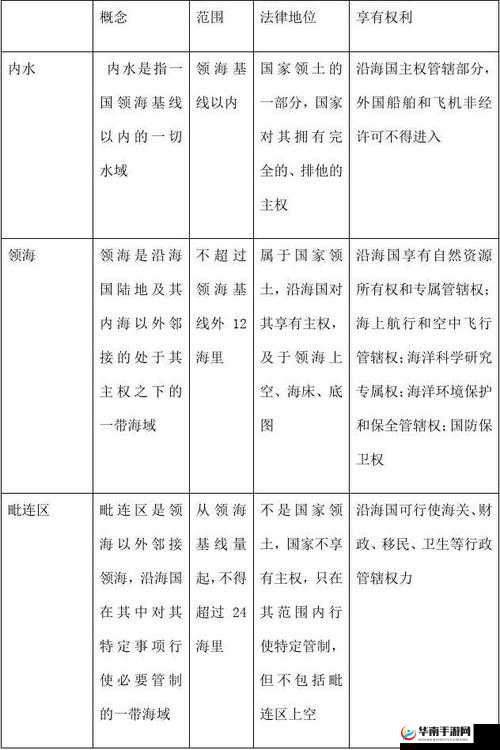 精品 1 区 2 区 3 区的区别在哪里：深度剖析与全面解读