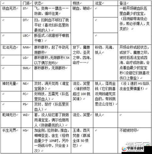 梦幻西游手游四星地煞击杀技巧全揭秘