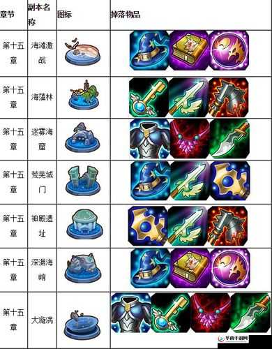 弹弹堂手游，副本开放时间全揭秘，掉落物品一网打尽