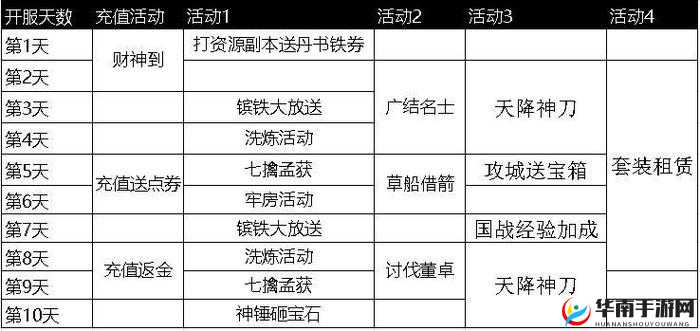 攻城三国新服活动全面解析与策略指南