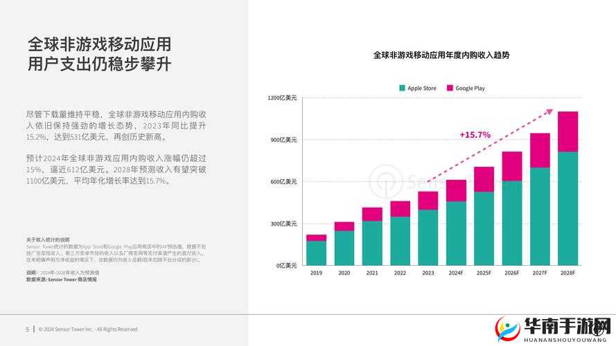 解读国产与欧洲游戏市场尺寸对比 2024：深度剖析与未来展望