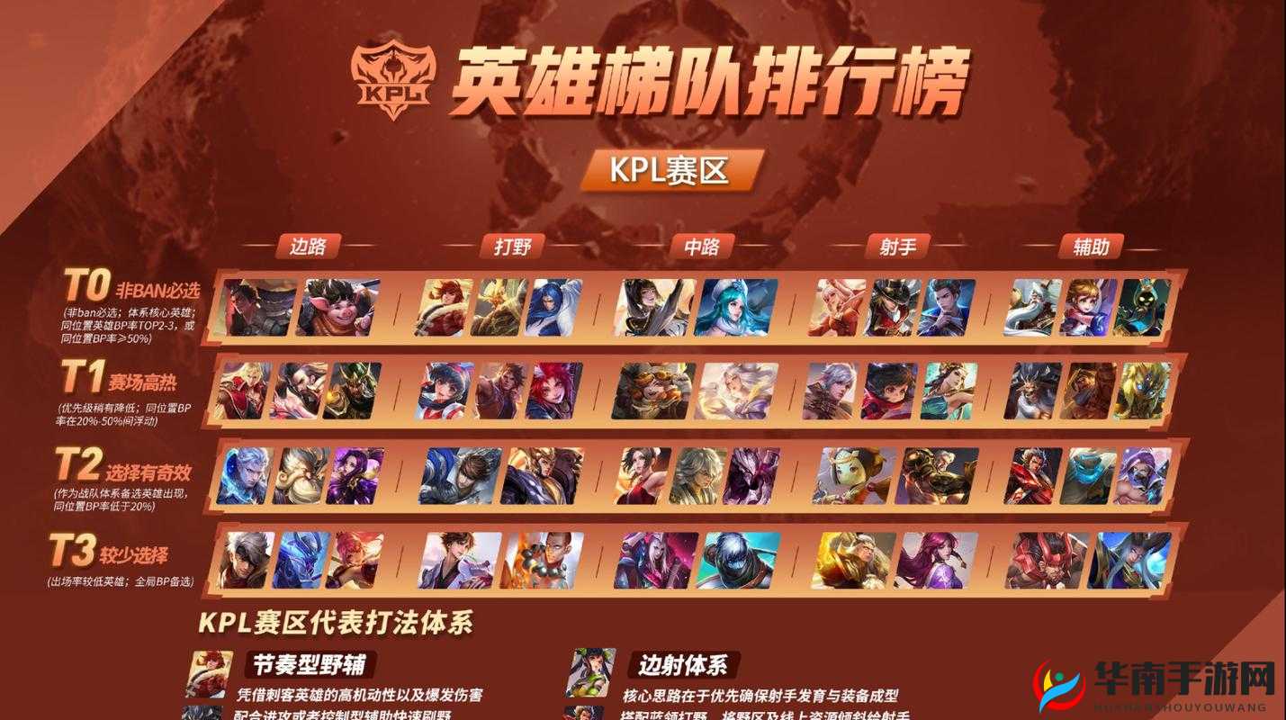 KPL最强貂蝉选手争夺,老帅或不敌新秀退出