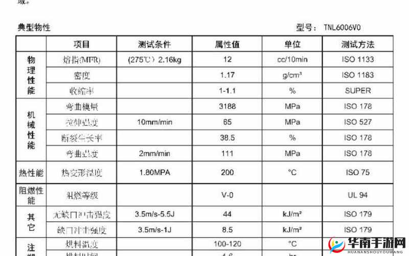 PA6 色母与 PA66 色母的区别：深度解析其性能与应用差异